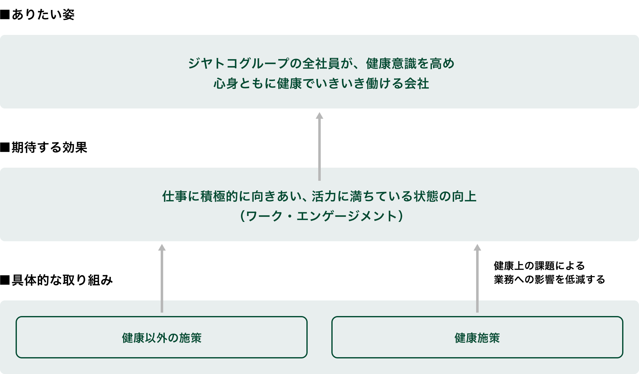 ビジョンと取り組み