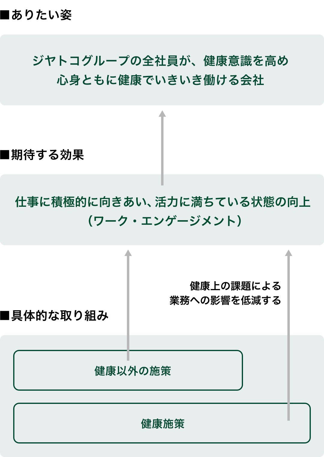 ビジョンと取り組み