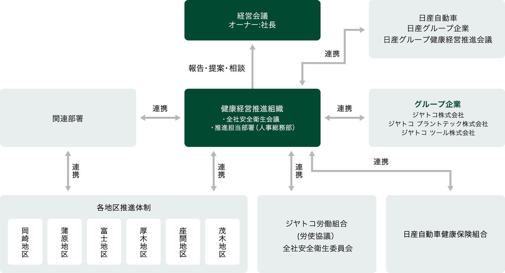 健康経営宣言