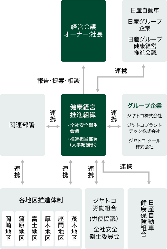 健康経営宣言